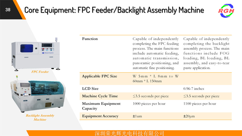 Equipment Display