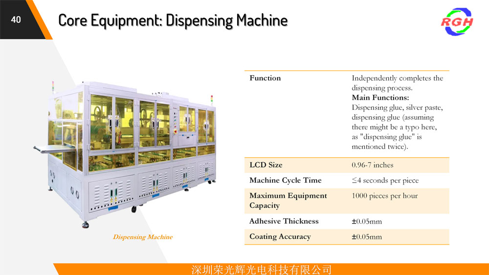 Equipment Display