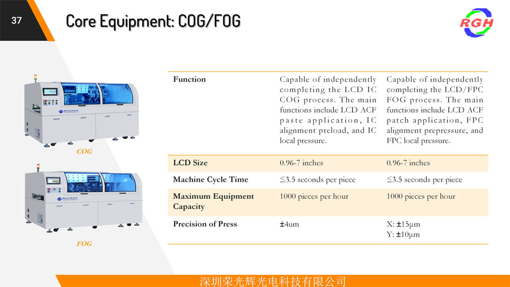 Equipment Display