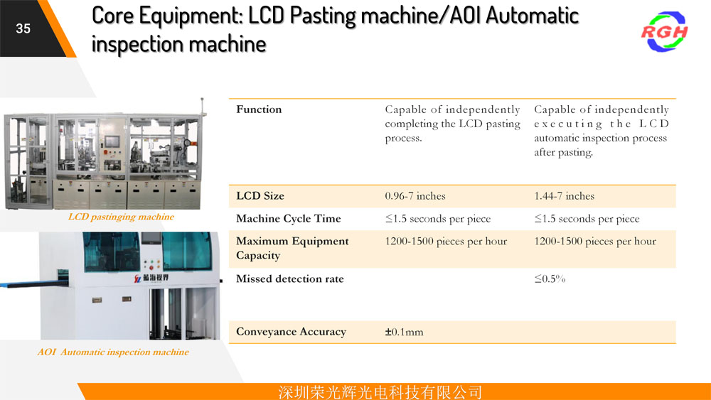 Equipment Display