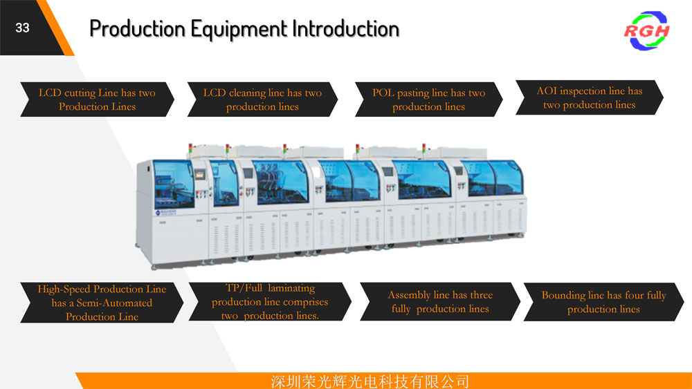 Equipment Display
