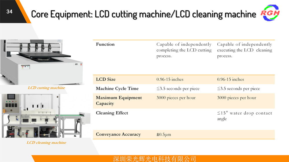 Equipment Display