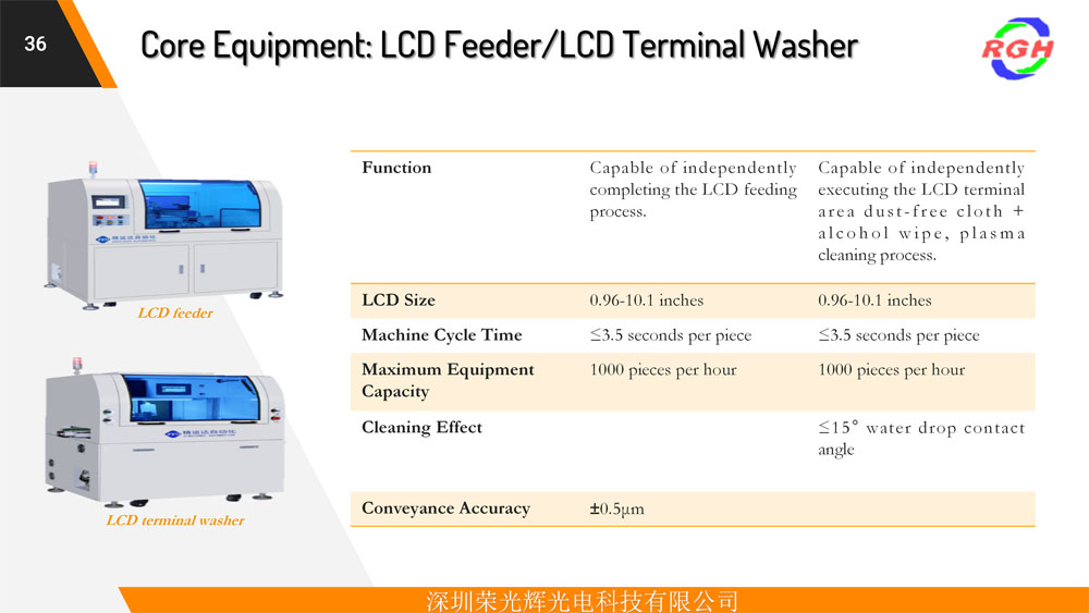 Equipment Display
